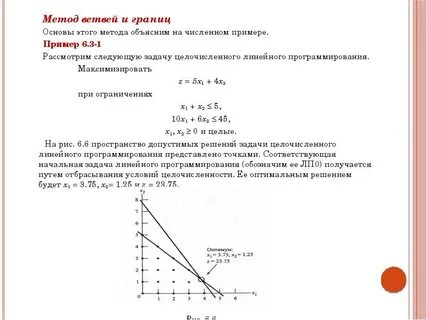 Метод ветвей и границ целочисленного программирования