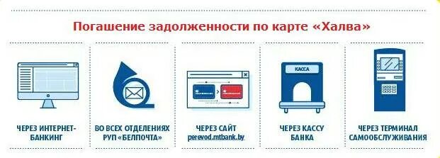 Платежи по карте халва. Карта халва погасить задолженность. Как погасить долг по карте халва. КАКПОГАСИТЬ карту Фалва. В каких банкоматах можно пополнить халву