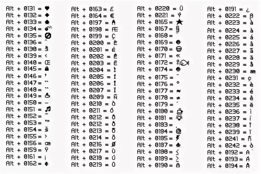 Коды символов на клавиатуре alt+. Символы через Альт+таблица. Комбинации символов через alt. Таблица знаков через alt.