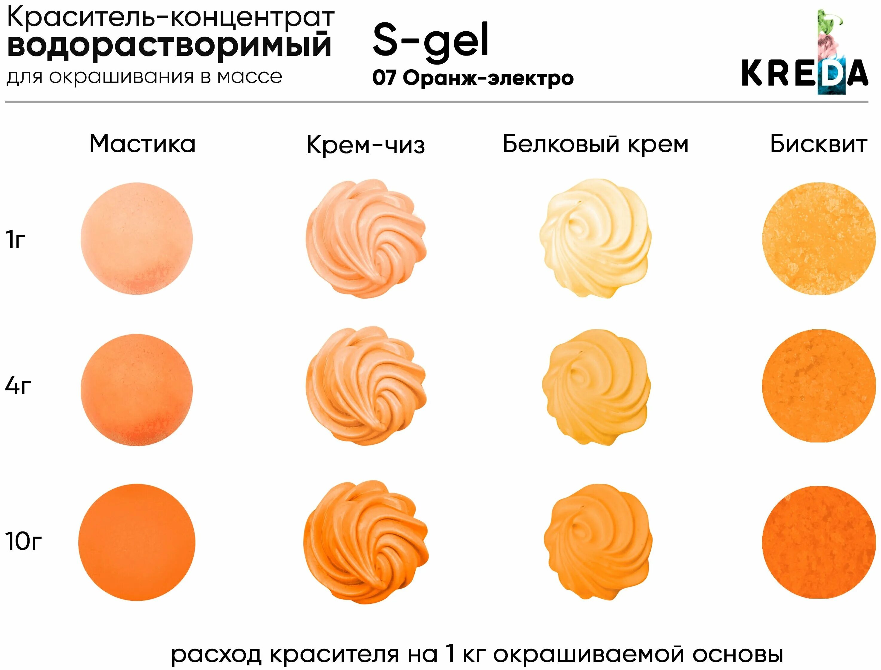 Как получить красный цвет крема. Краситель americolor палитра. Смешивание пищевых красителей для крема. Смешивание лаков для ногтей таблица. Как получить красный цвет крема.