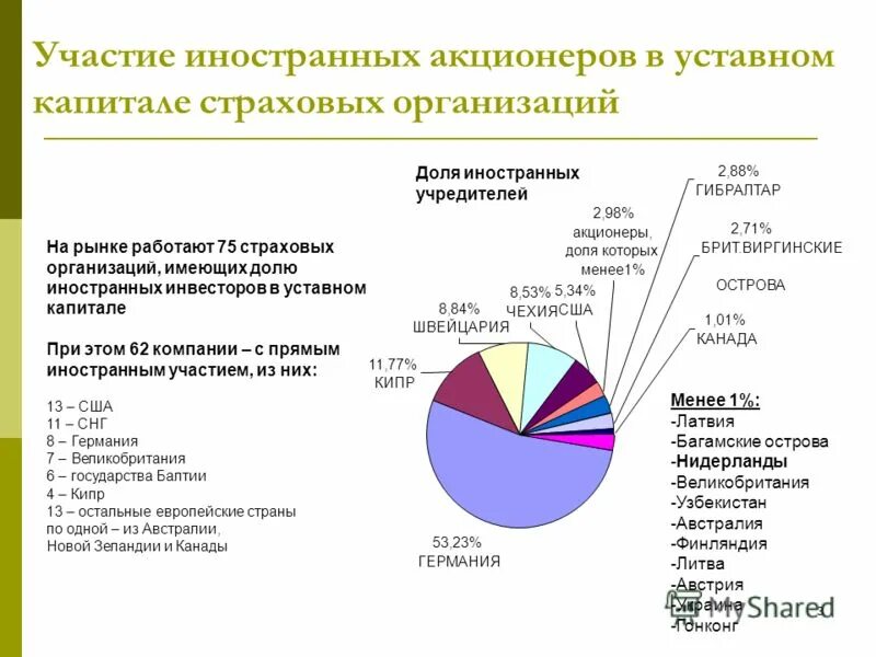 учет вклада уставного капитала проводки. убытки и уставной капитал. решение об уменьшении уставного капитала. пути уменьшения уставного капитала. снижение стоимости капитала.