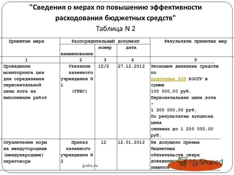 Заключение на тему законности. Цели прокурорской деятельности. Задачи надзора за исполнением законов. Результаты принятых мер. О результатах рассмотрения.