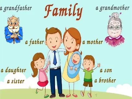 Family урок английского 2 класс