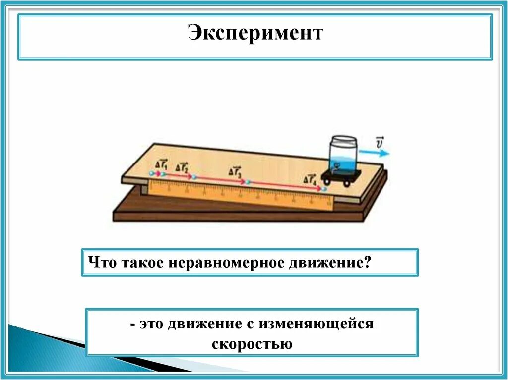 Перемещение неравномерного движения. Закон равноускоренного прямолинейного движения. равномерное и равноускоренное прямолинейное движение. прямолинейное движение картинки. закон равномерного прямолинейного движения.