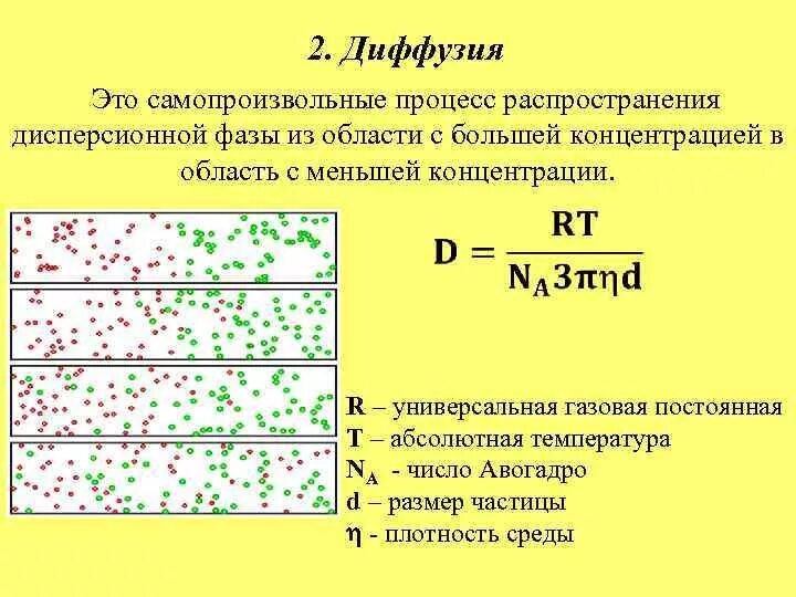 Атмосферной диффузии. Диффузия это самопроизвольный процесс. при диффузии происходят процессы. коэффициент диффузии в жидкой фазе.