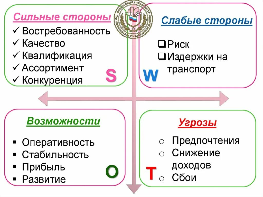 Сильные и слабые качества