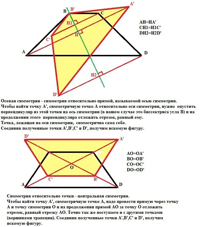 Симметричные трапеции