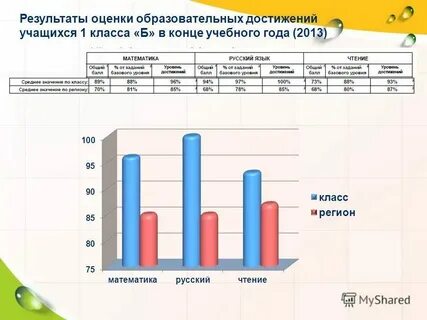 Оценка образовательного уровня работников