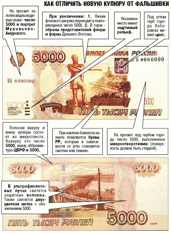 Определить купюру. Как отличить фальшивую купюру в 5000 рублей. 5000 Купюра фальшивка. Как отличить поддельную купюру 5000 рублей. Как отличить настоящие купюры от фальшивых 5000.