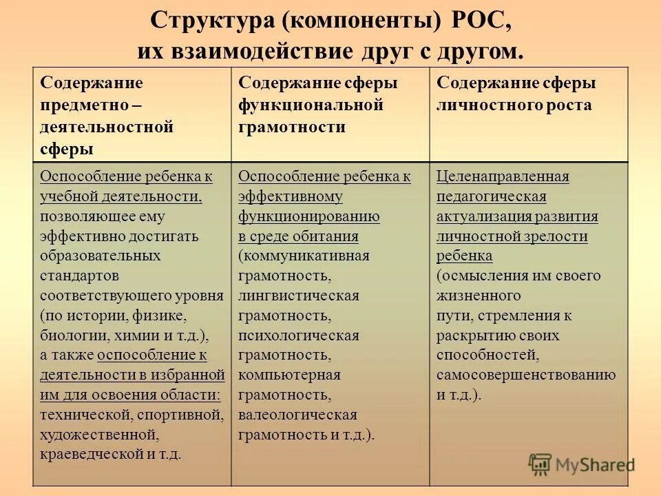 пример основной функции государства. внешние сферы содержание. право и духовная сфера. внешние сферы содержание. компоненты окружающей среды человека.