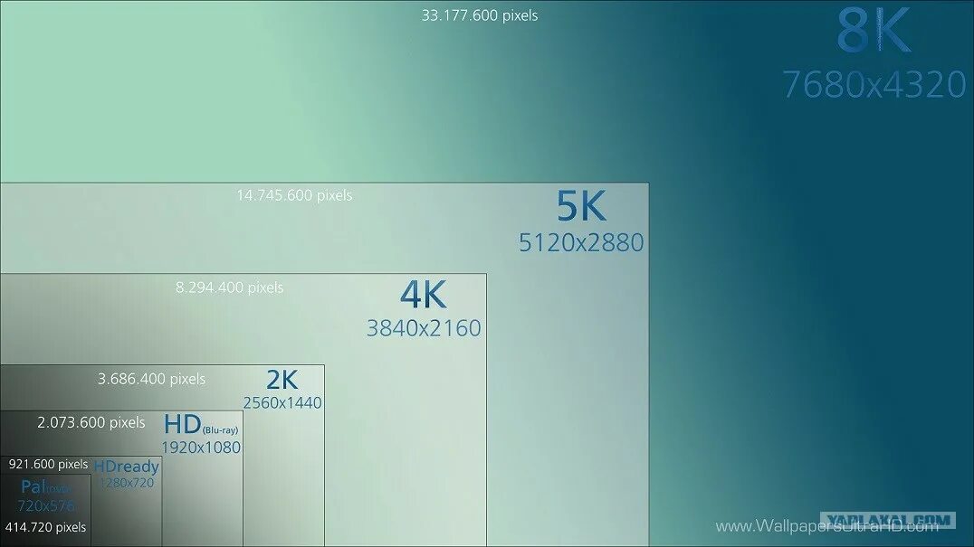 Разрешение нормального монитора. Разрешение экрана 2k это сколько. разрешение экрана монитора 2к. 2к разрешение.