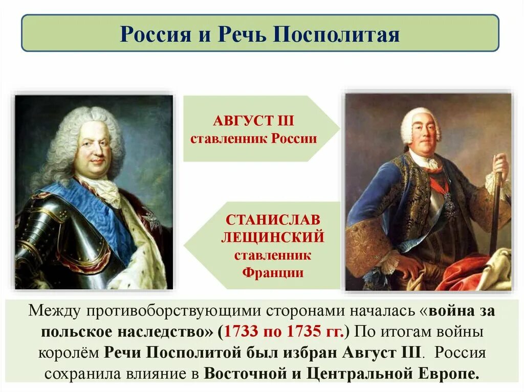 Цель войны за польское наследство 1733-1735.