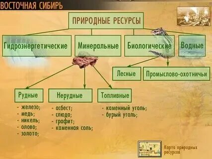 Минеральные основные районы распространения таблица