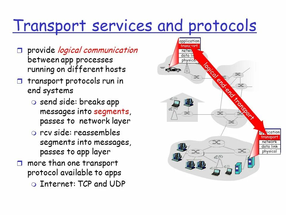 Running processes