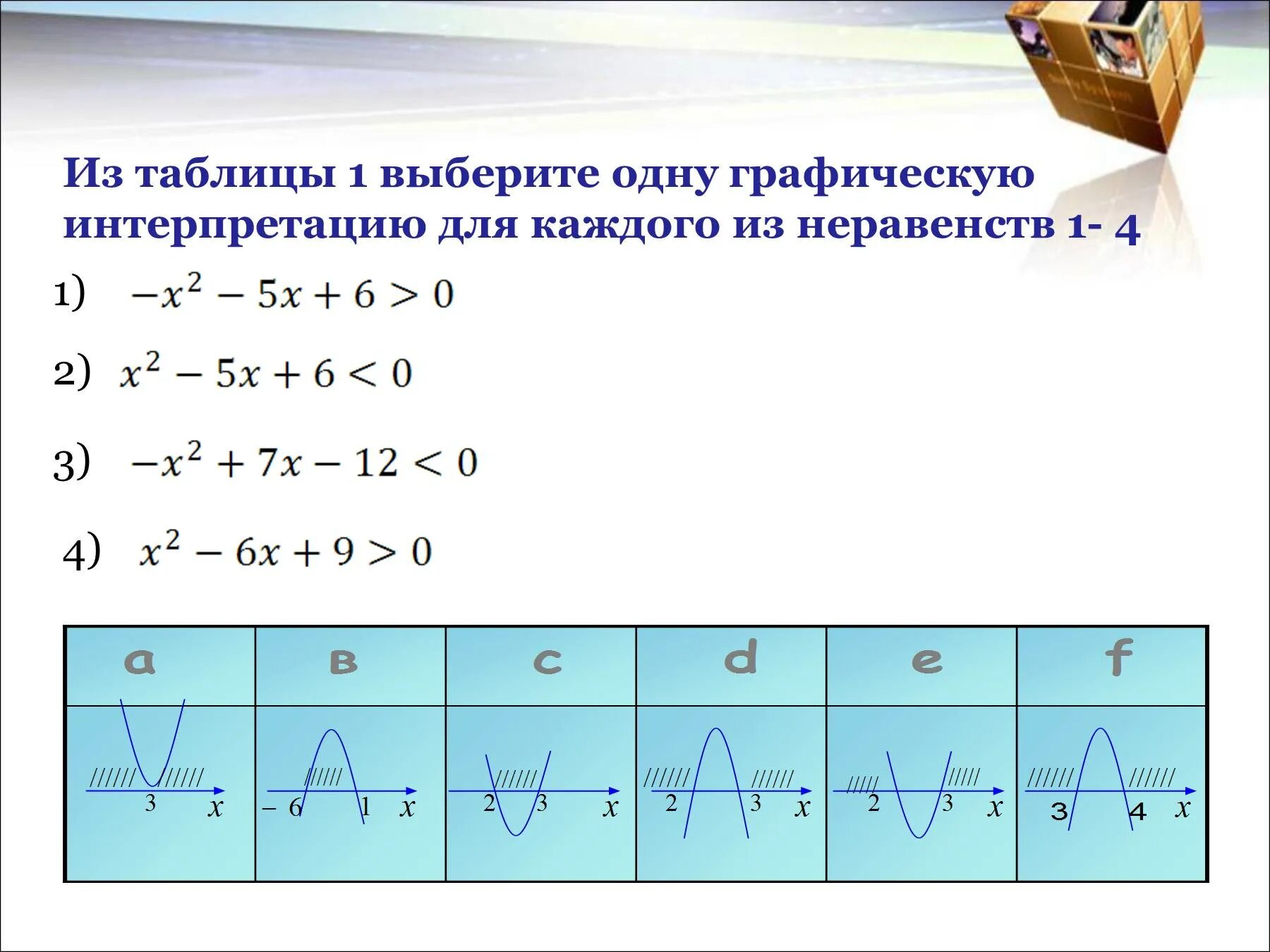 Таблица квадратных неравенств. Решение квадратных неравенств. Решение квадратных неравенств таблица. Решение квадратных неравенств 9 класс. Как решить квадратную функцию