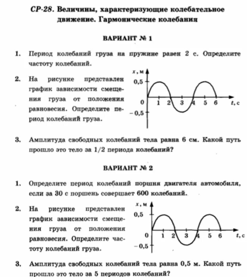 Самостоятельная работа механические колебания. Колебания и волны физика 10 класс. Задачи по физике по теме механические колебания. Задачи по теме механические колебания.