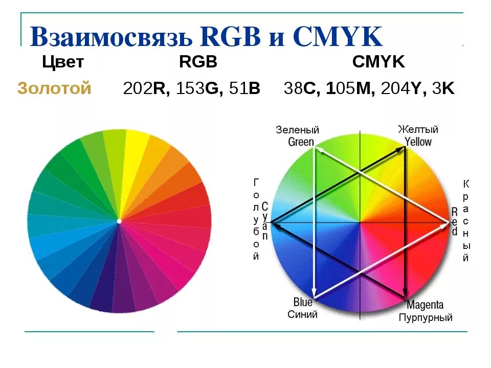 Сколько цветов в rgb. Модель смук цвета. палитра цветов в системах ргб и смук. цвета ргб и цмик. цветовые модели rgb и cmyk.