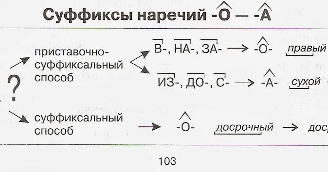 Наречия с суффиксом а