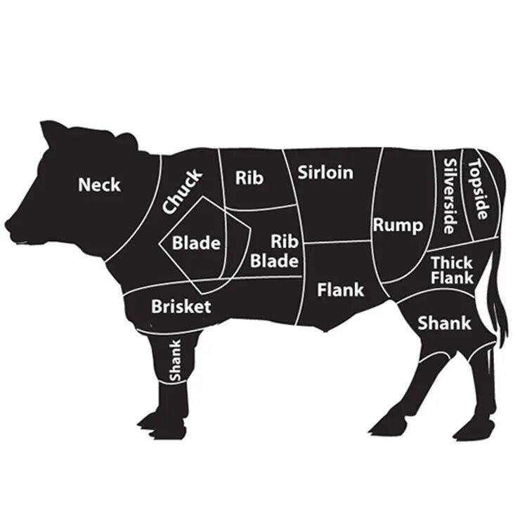Части туши говядины рибай. Стейк стриплойн часть туши. Части туши говядины рибай. Части туши говядины рибай. Схема разделки говяжьей туши на стейки.