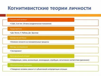 Социальный контекст развития личности