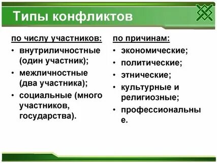 Конфликты по формам борьбы