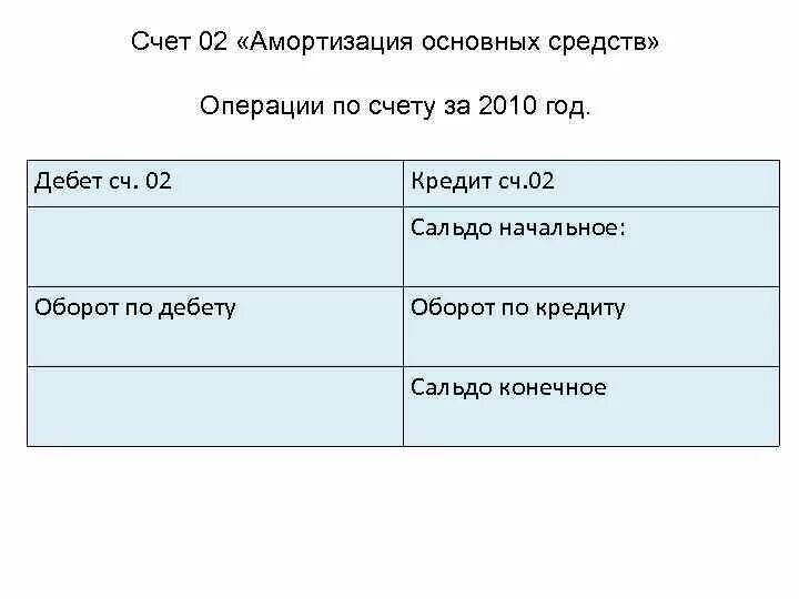 Счет второго уровня. Амортизация основных средств счет. Амортизация основных средств счет бухгалтерского учета. Счет 02 «амортизация основные средства. Амортизация основных средств дебет кредит.