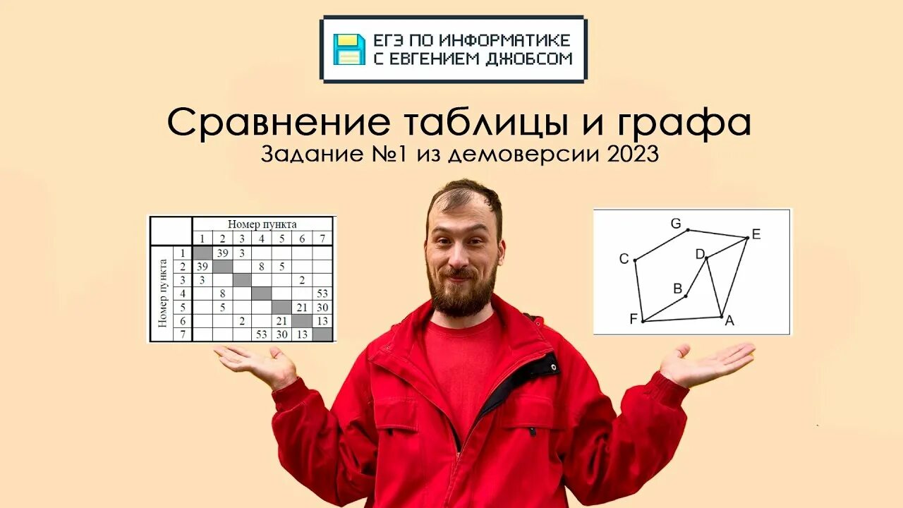 Информатика егэ 3 номер. Задания ЕГЭ по информатике 2023. ЕГЭ по информатике 2023 1 задание.