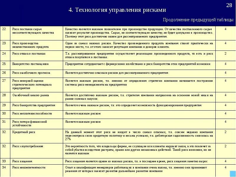 Мероприятия связанные с управлением рисками