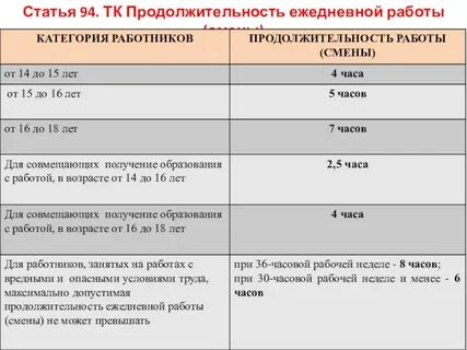Сколько часов составляет максимальная продолжительность рабочей недели