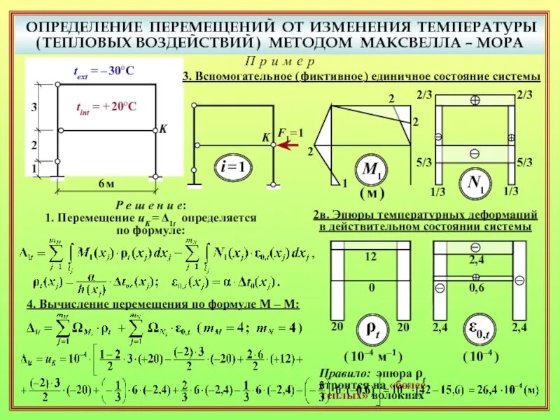 По какой формуле можно определить перемещение. Перемещения от температурного воздействия в раме. Перемещение от температурного воздействия формула. Перемещение определение. Определение перемещений от температурного воздействия.