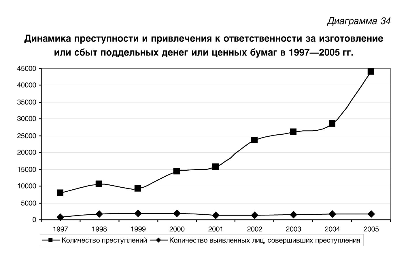 Перевозка поддельных денег или ценных бумаг. Изготовление или сбыт поддельных денег или ценных бумаг. Изготовление поддельных ценных бумаг. Изготовление сбыт поддельных денег или ценных бумаг изготовление. Изготовление или сбыт поддельных денег или ценных б.