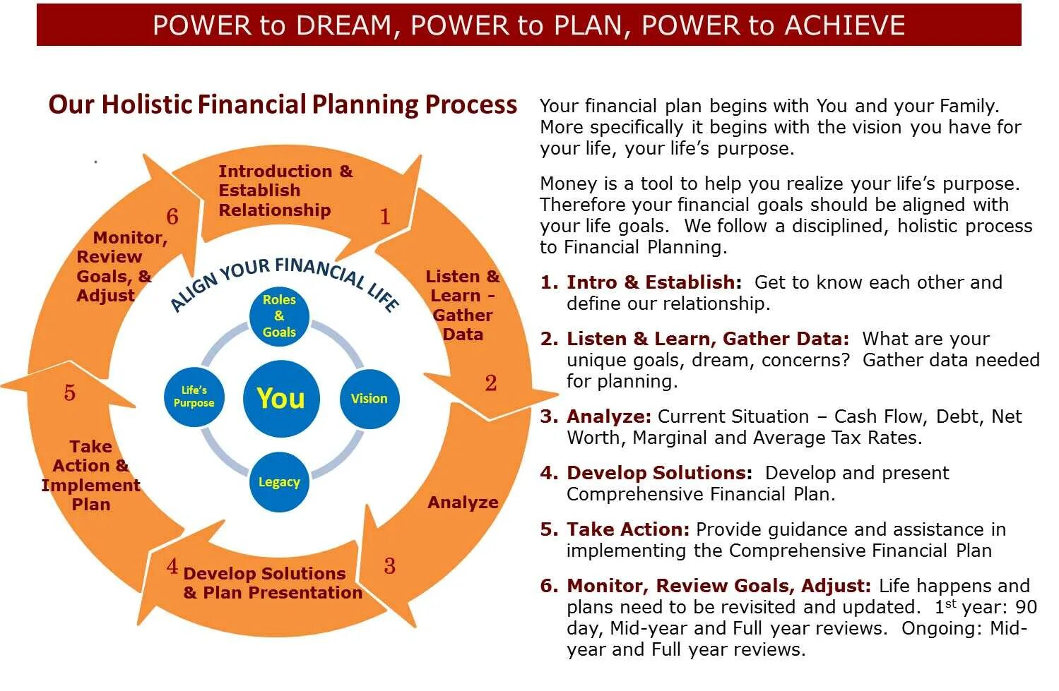 Повер план. Financial Plan. Financial planning in Human Life. Financial Plan is.