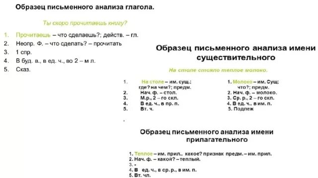 Образец письменного разбора разбора имени существительного 3 класс. Образец письменного разбора 3 класс памятка 4. Образец письменного анализа имени существительного 3 класс. Образец письменно разбрра.