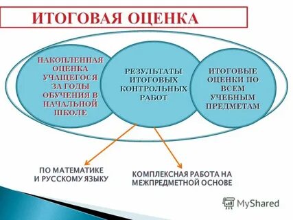 Итоговая оценка обучающегося
