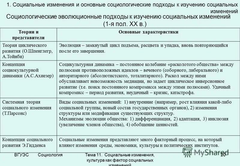 Культурными изменениями в обществе 4