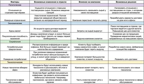 Быть подобранным что значит