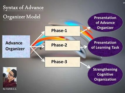 Learning advance
