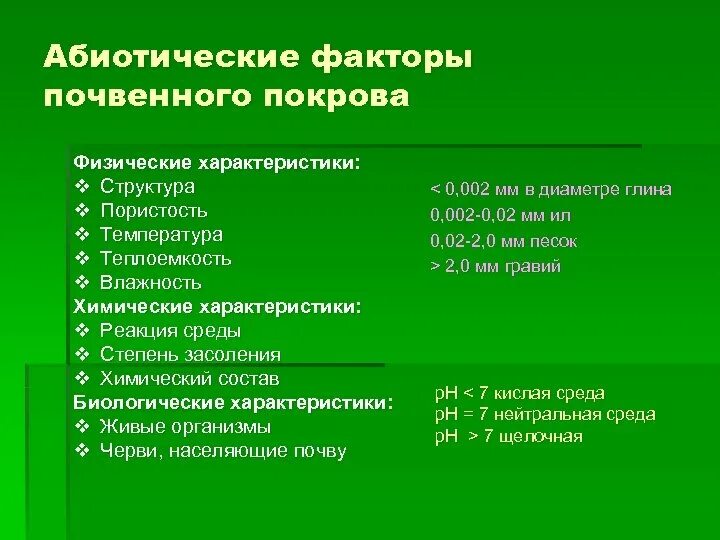 К биологическим факторам относятся тест. Эдафические абиотические факторы. Почвенные абиотические факторы. Абиотические факторы почвенной среды. Почва как экологический фактор.