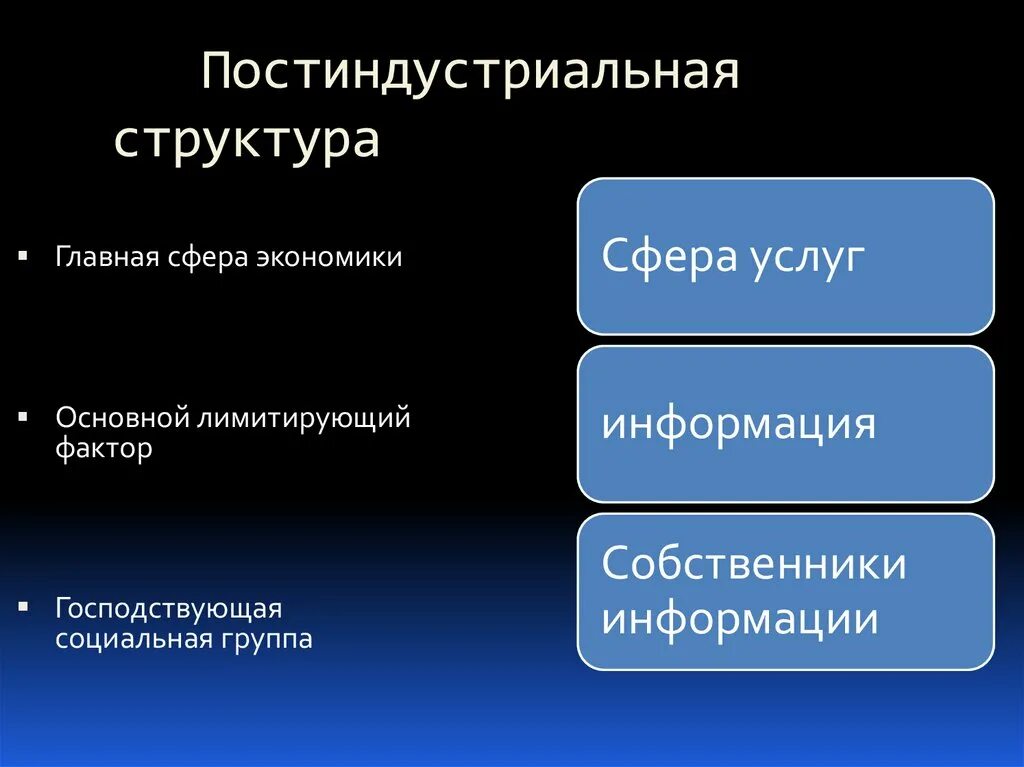 Характеристика сфер экономики. Постиндустриальная структура. Главная сфера экономики. Постиндустриальная структура экономики это. Постиндустриальная структура хозяйства РФ.