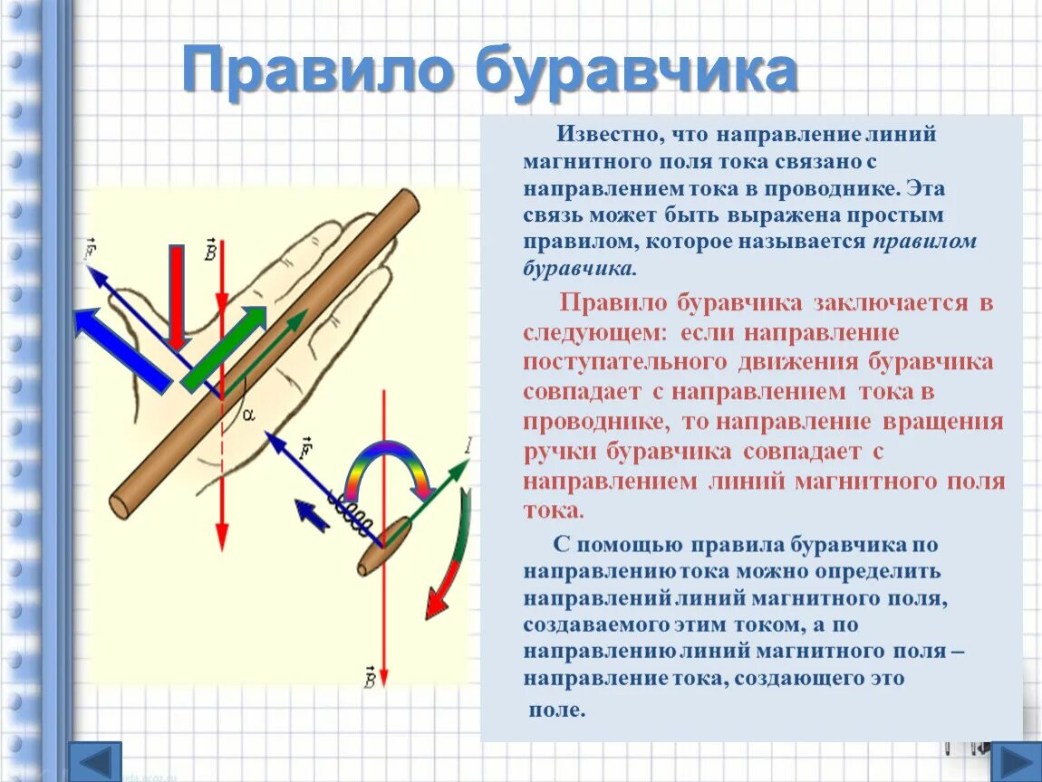 Физика правило левой и правой руки буравчика. Правило правой руки левой руки и буравчика кратко. Физика 8 класс правило буравчика правило. Правило буравчика для магнитного поля.