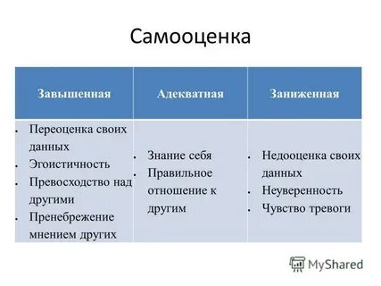 Почему завышенная самооценка