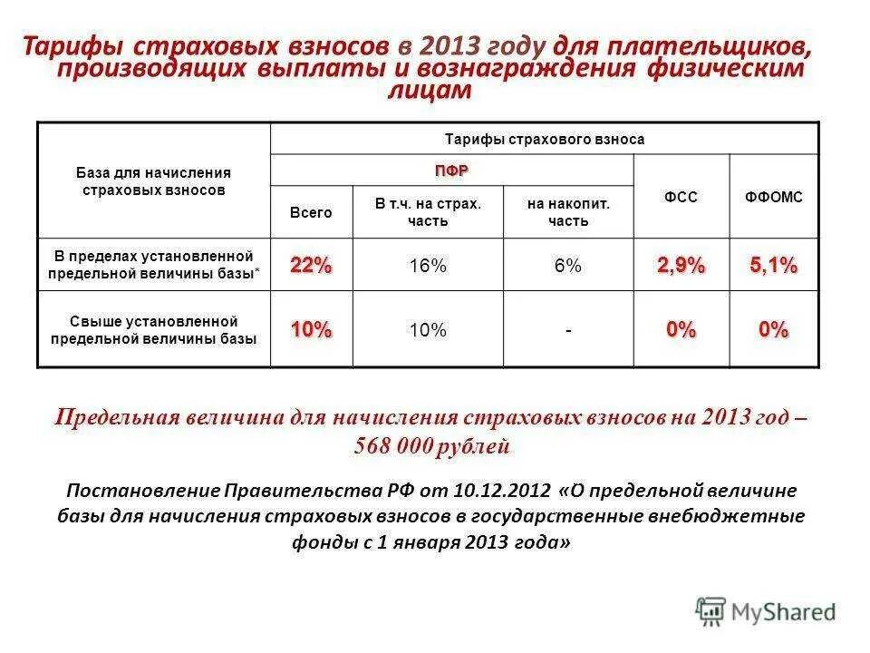 Установить предельную ставку