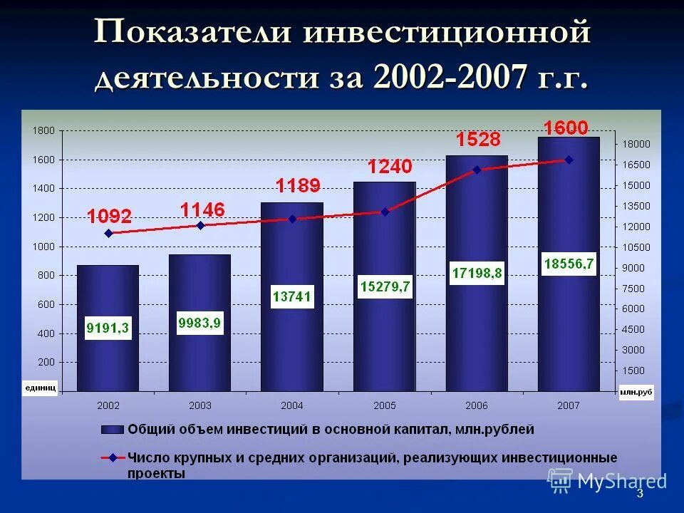 объем бюджетных инвестиций