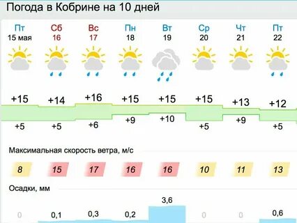 Прохладный погода на неделю