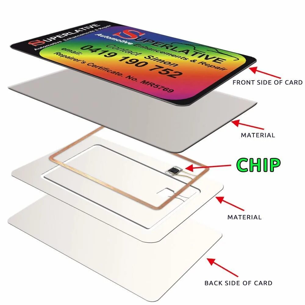 Чипы местоположение. Строение RFID карты. Строение NFC карт. Конструкция пластиковой карты с NFC. NFC чип в карте.