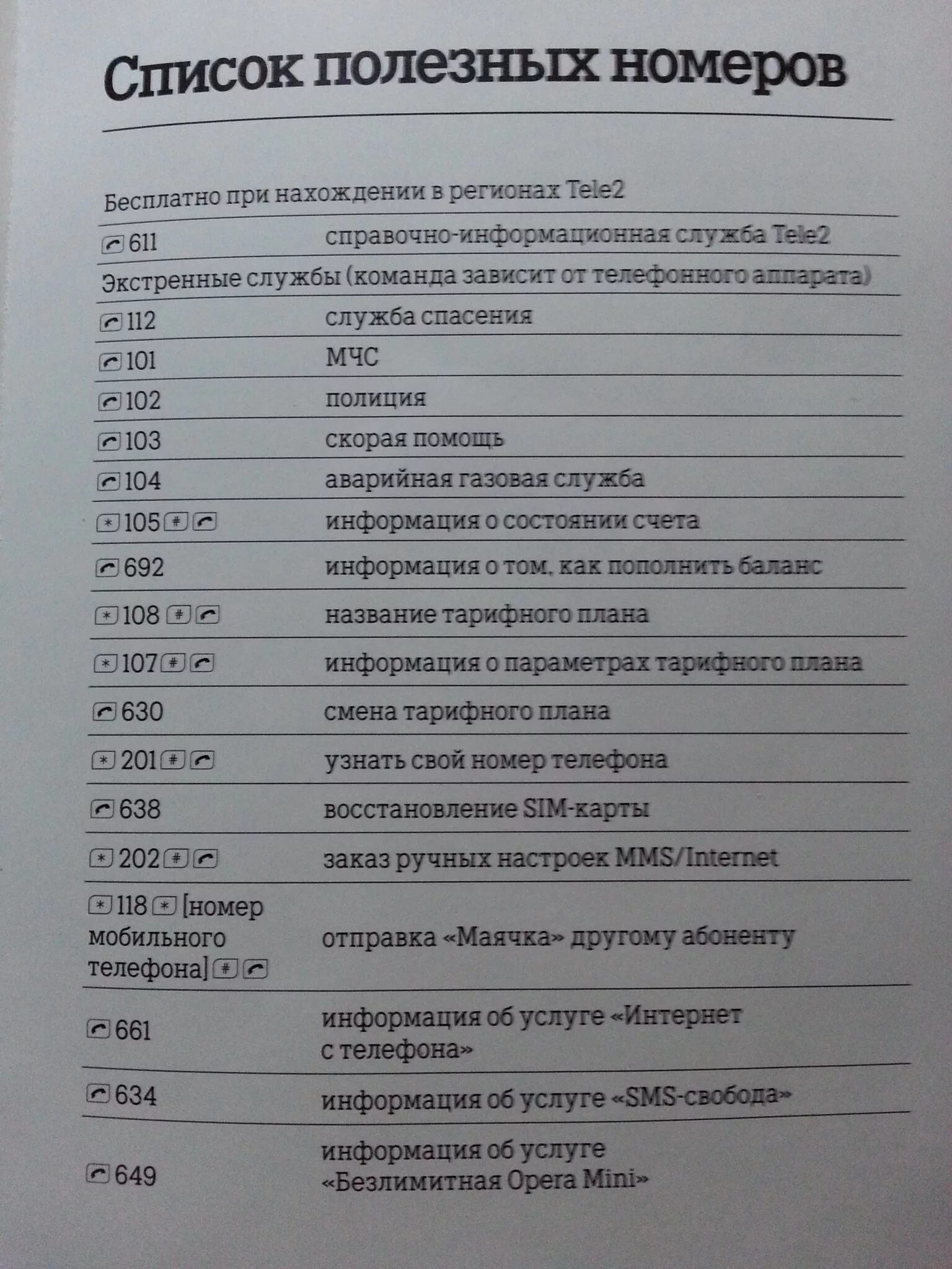 Команды теле2. Полезные номера телефонов теле2. USSD теле2. Сервисные номера tele2.