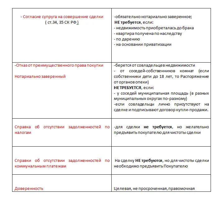 Какие документы нужны опеке для продажи квартиры