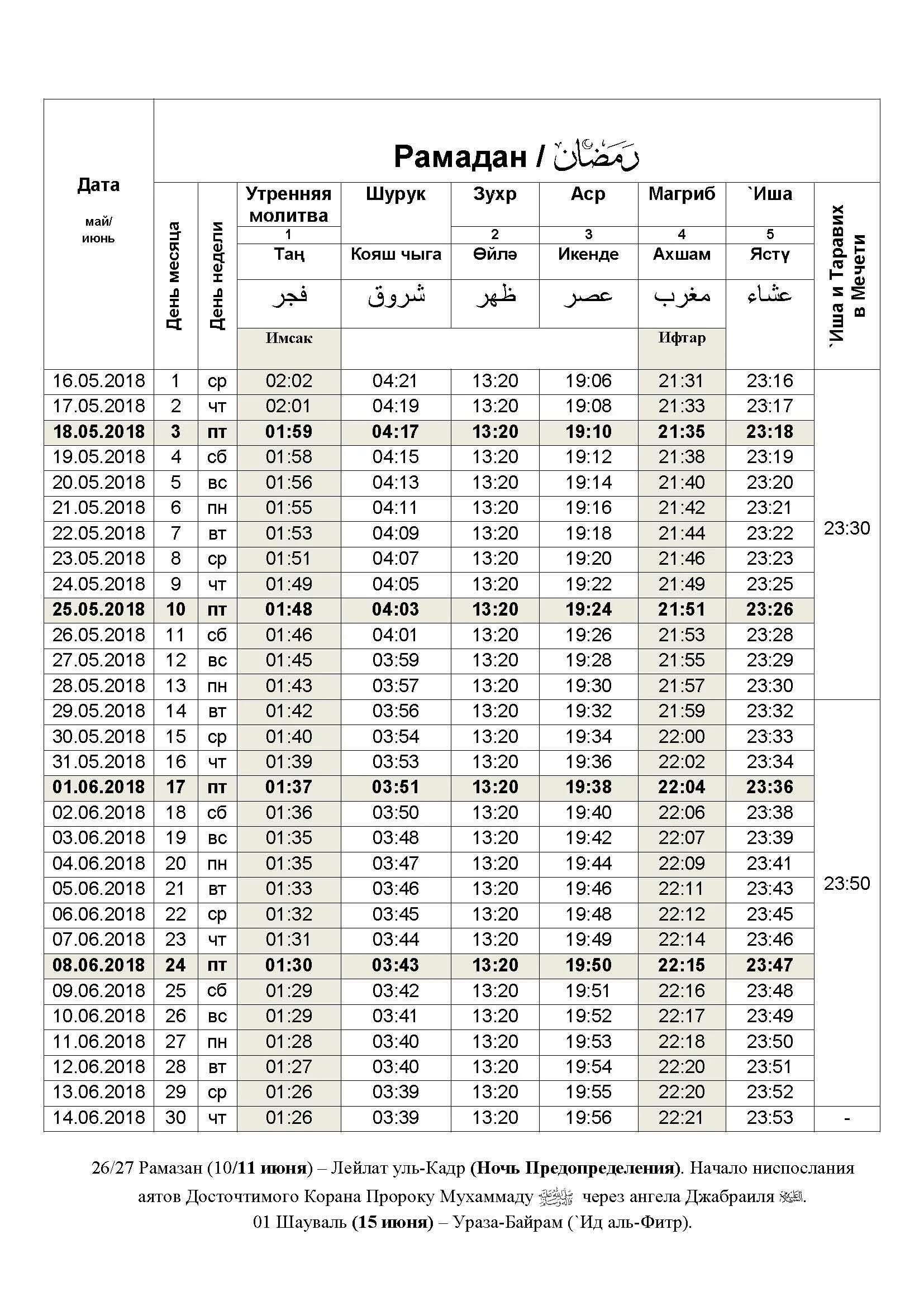 Таблица ураза. Магриб Ураза. Расписание уразы. Расписание Ураза в Москве. Когда открывать уразу сегодня.