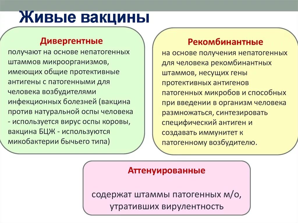 Последовательность вакцин. Живые дивергентные вакцины. Дивергентные вакцины примеры. Живые вакцины принцип получения. Живые дивергентные вакцины примеры.