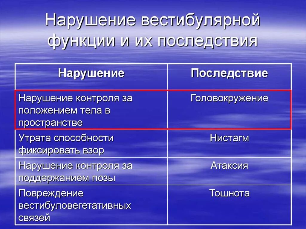 Причина вестибулярного аппарата. Нарушение работы вестибулярного аппарата. Нарушение вестибулярной функции. Проявление нарушений вестибулярного аппарата. Расстройство вестибулярного аппарата симптомы.